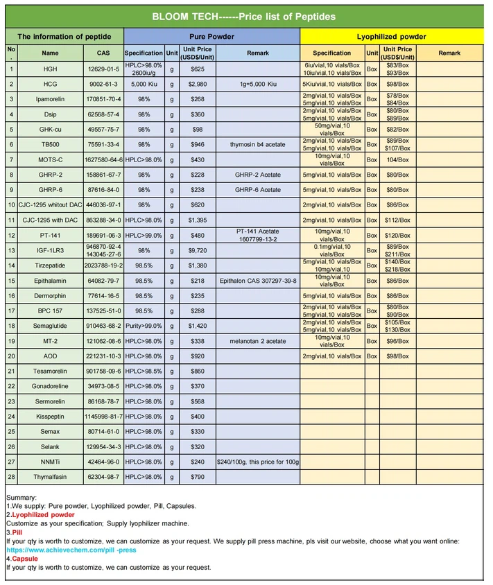 Peptide- Shaanxi BLOOM Tech Co Ltd Price list Peptide- Shaanxi BLOOM Tech Co Ltd Price list