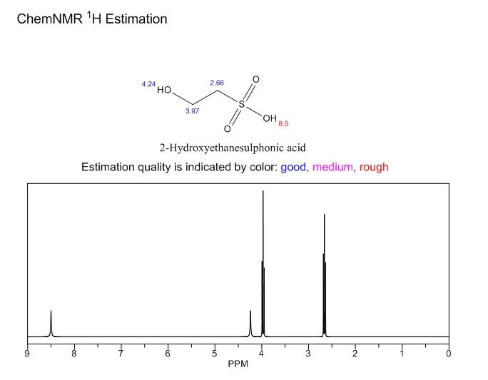 CAS 107-36-8 2-Hydroxyethanesulphonic Acid NMR | Shaanxi BLOOM Tech Co., Ltd CAS 107-36-8 2-Hydroxyethanesulphonic Acid NMR | Shaanxi BLOOM Tech Co., Ltd