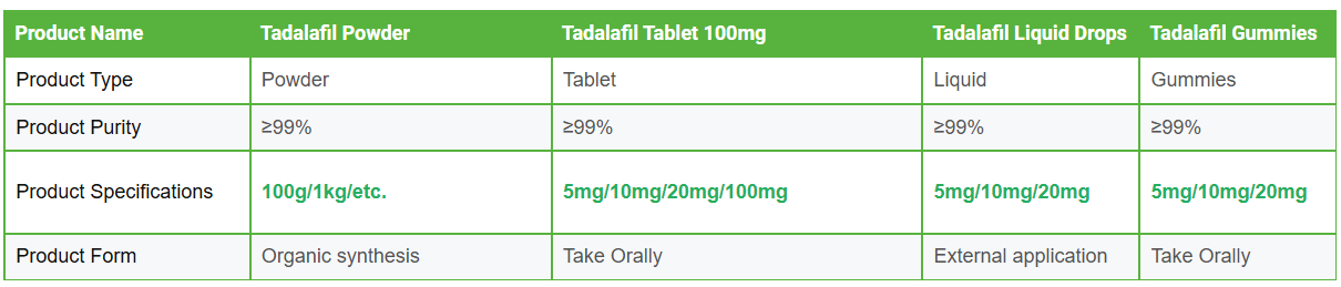 Tadalafil | Shaanxi BLOOM Tech Co., Ltd Tadalafil | Shaanxi BLOOM Tech Co., Ltd