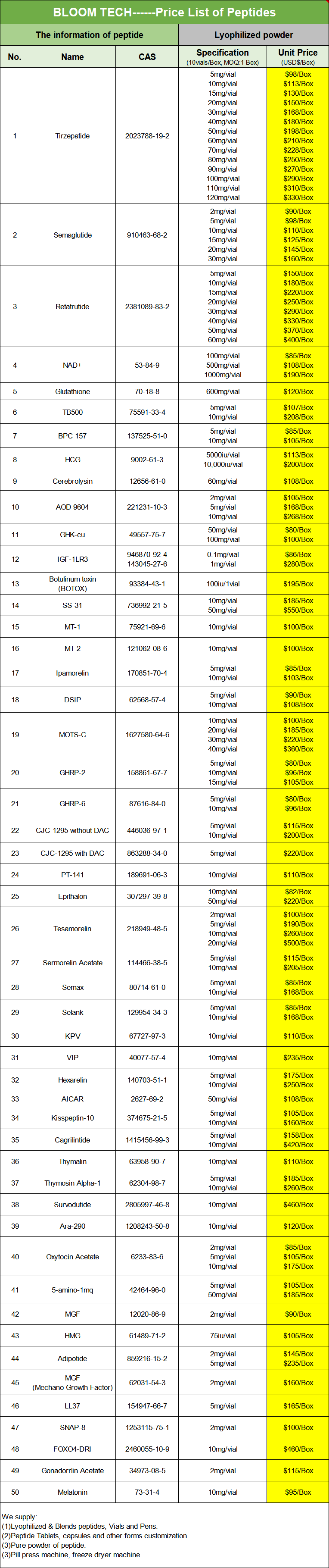 β-Endorphin Price List | Shaanxi BLOOM Tech Co., Ltd β-Endorphin Price List | Shaanxi BLOOM Tech Co., Ltd