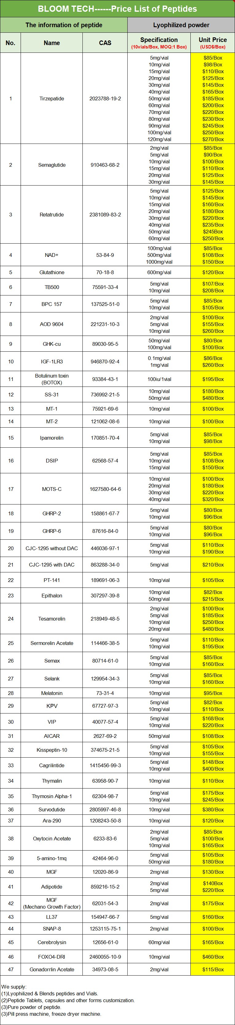 KPV Peptide price list | Bloomtechz KPV Peptide price list | Bloomtechz