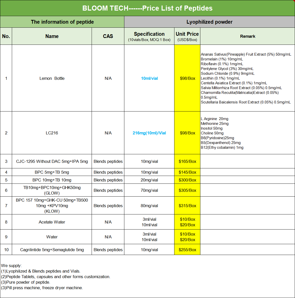 KPV Peptide price list | Bloomtechz KPV Peptide price list | Bloomtechz
