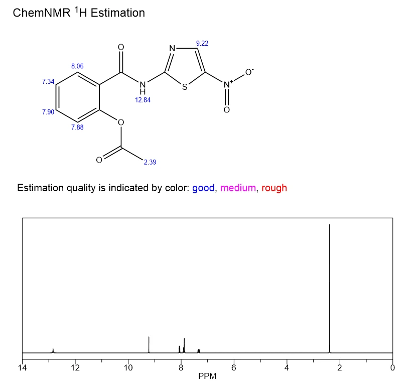 Nitazoxanide NMR | Shaanxi BLOOM Tech Co., Ltd Nitazoxanide NMR | Shaanxi BLOOM Tech Co., Ltd