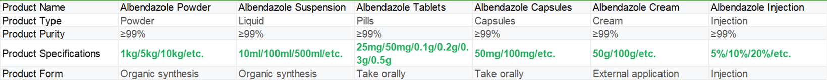 Albendazole Powder | Shaanxi BLOOM Tech Co., Ltd Albendazole Powder | Shaanxi BLOOM Tech Co., Ltd