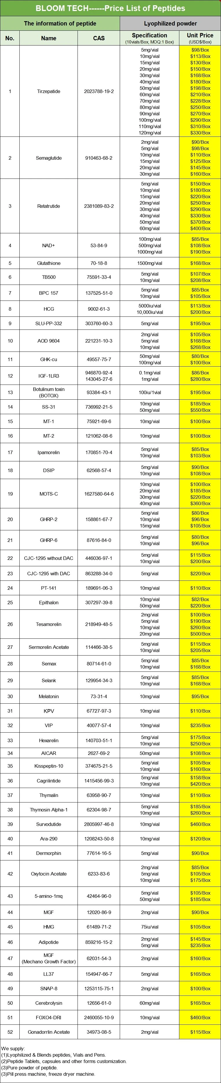 Teriparatide Tablets | Shaanxi BLOOM Tech Co., Ltd Teriparatide Tablets | Shaanxi BLOOM Tech Co., Ltd